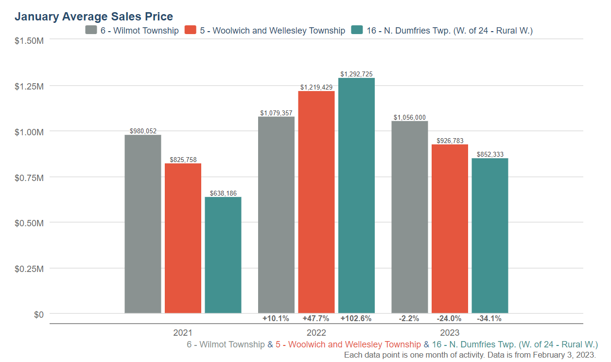 Jan Average Sales Townships Q1mduv06vx94mstch514tyu8t77ckr4imik29sdx74 